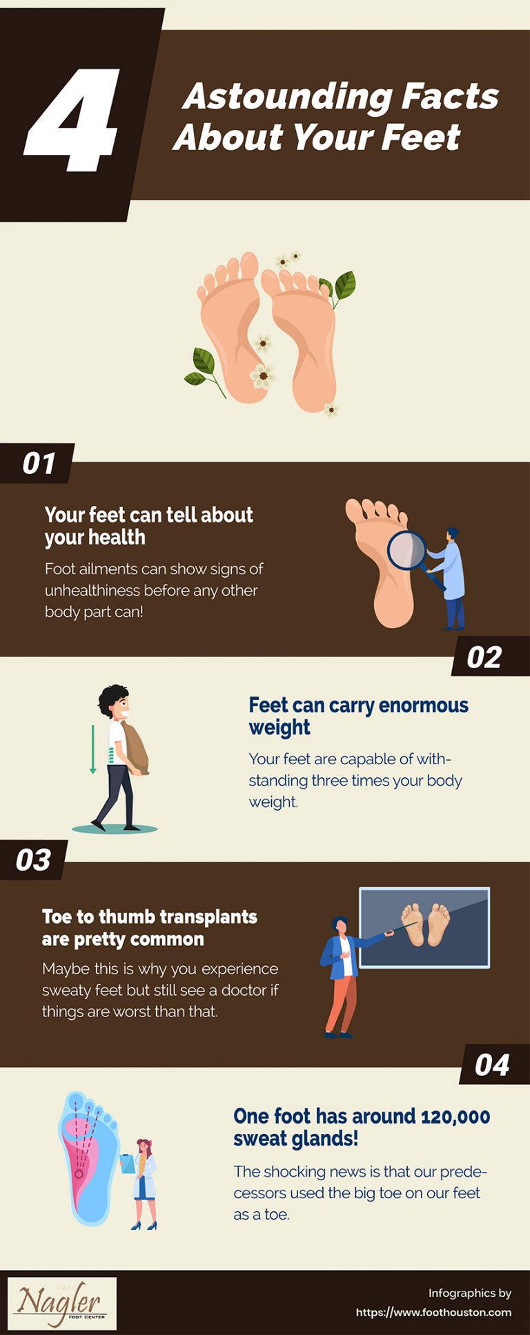 : 4 Astounding Facts About Your Feet – Foot Houston