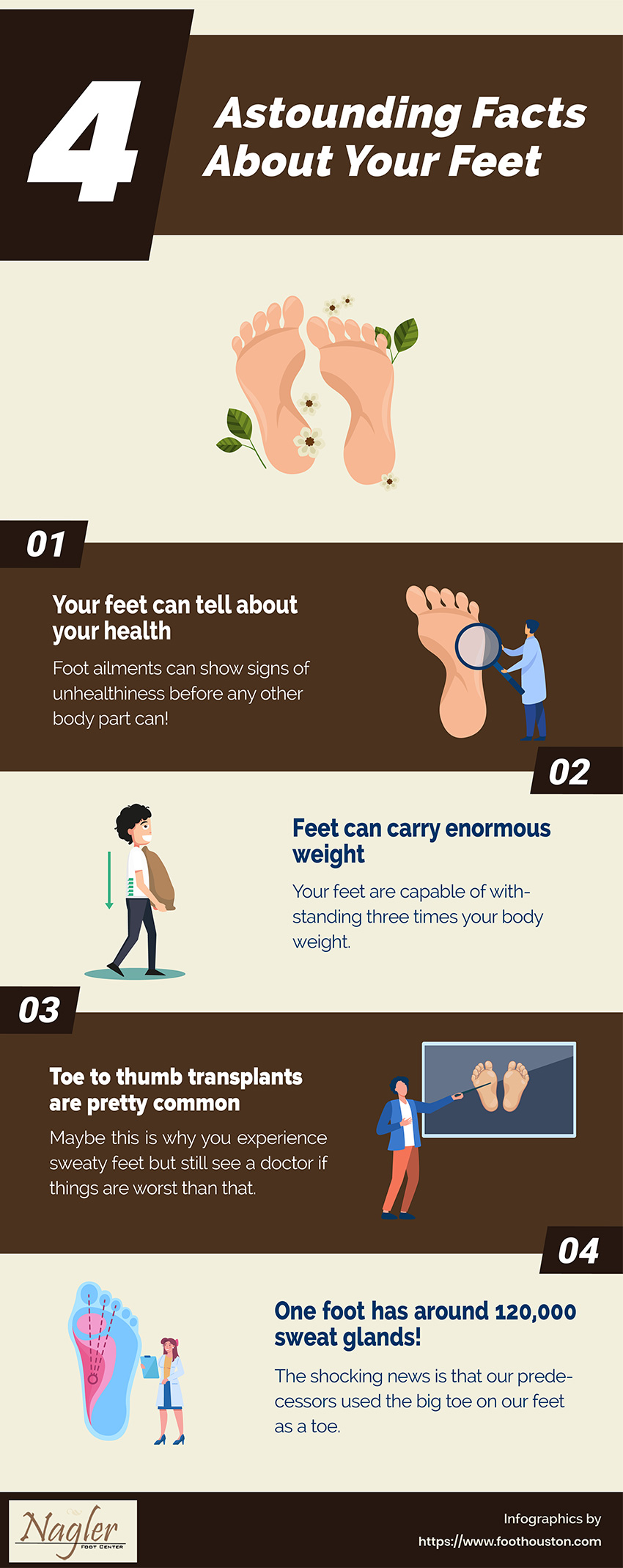 4 Astounding Facts About Your Feet – Foot Houston