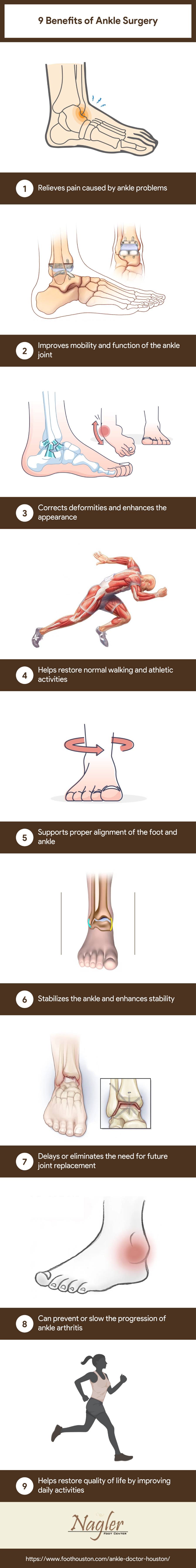Benefits of Ankle Surgery